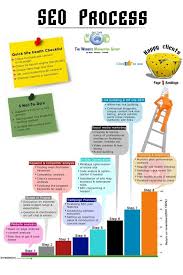 Seo Proccess Seo Marketing Digital Marketing Strategy Search Engine Optimization Seo