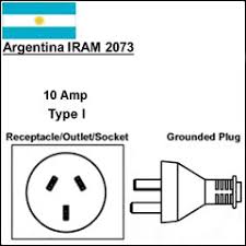 International Power Cord Guide