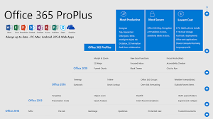 Office 365 Proplus And Office 2019 Comparison Technet