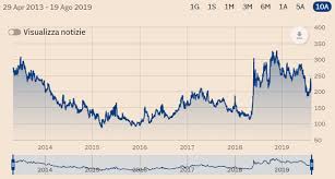 gold prices steady at 1500 as germanys historic bund sale