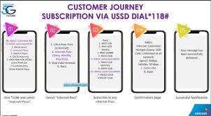 Cara mematikan semua paket internet xl melalui dial: Cerita Budak Sepet