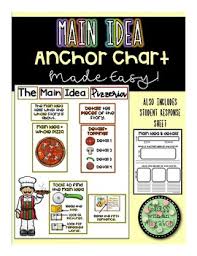 Pizzeria Main Idea And Details Anchor Chart