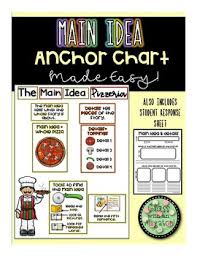 pizzeria main idea and details anchor chart