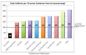 energy drinks survey finds confusing marketing unclear