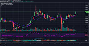 Futrue cardano price prediction 2021,2022,2023,2024,2025 comprehensive cardano ada price prediction and price forecast based on expert analysis. News Page 145 Of 630 Zycrypto