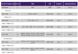 Retire in malaysia vs thailand. Thai Airways To Retire B747 And Listed 34 Aircrafts For Sale Samchui Com