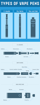 Vape pens produce more vapor than cigarettes produce smoke, so many complain about sitting near vapers. Best Vape Pens Of 2021 For E Liquid Dry Herb Wax And Oils