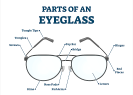 Parts Of Eyeglasses Anatomy Of Glasses Smartbuyglasses