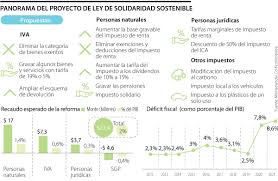 Desde los empresarios a la oposición preparan sus motores. Xkxtzm1gyquejm