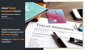 2 579 просмотров 2,5 тыс. Travel Insurance Market Size Share And Growth Analysis 2027