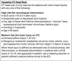 It showed both had 100% sensitivities, but the canadian ct head rule was more specific (50.6% vs 12.7%) and thus could result in fewer ct scans. Head Injury Minor Minimal Or Trivial The Difference Matters Canadiem