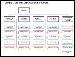 forms of organizations approaches to organizational structure