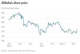 Alibaba stock price comprise a huge array of items that cater to several distinct requirements that range from cooking to serving and managing to maintaining everything. Tlivqhkby8 Prm