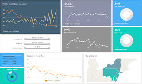 You will now go through a curated set of power bi dashboard examples that are used in sales, marketing, and finance domains. Metrics Dashboard Examples