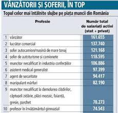 Vacanțe nelimitate, program flexibil și frigiderul plin cu bere! Topul Celor Mai Des Intalnite Joburi Pe PiaÅ£a Muncii Din Romania