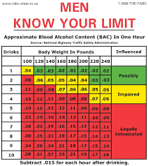 Bac Chart Men Ontario Prosvsgijoes Org