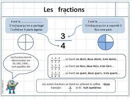 Lecons Maths Cm1 Math Mental Map Math Fractions