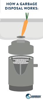 All our clients are privileged to have all their academic papers written from scratch. How Does A Garbage Disposal Work