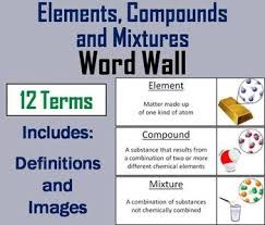 Pin By Science Spot On Azsunset Literacy 4 12 Word Wall Cards Elements Compounds And Mixtures Word Wall