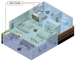 Ductless Mini Splits The Home Depot