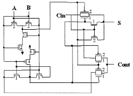 The full adder (fa) circuit has three inputs: The New 16 Transistor 1 Bit Full Adder Cell Download Scientific Diagram