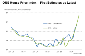 Zoopla said in june that house prices increased by an average of £10,246 per property since the stamp duty holiday began in july 2020, while nationwide recorded annual house price. Halifax House Price Index Shows Softer Start To U K Housing Market Seeking Alpha