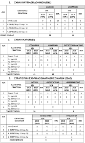 We did not find results for: Panellhnies 2020 H Prokhry3h Gia Tis Stratiwtikes Sxoles