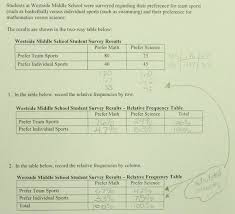 Smith keeps track of his students' homework completion. Two Way Relative Frequency Table Students Are Asked To Convert Raw Data To Relative Frequencies By B