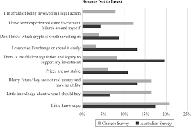 Is bitcoin legal in australia? Investigating The Investment Behaviors In Cryptocurrency The Journal Of Alternative Investments