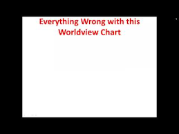 everything wrong with this christian worldview chart