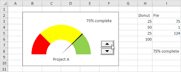 Gauge Chart Excel Bulat