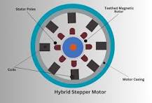 Types of Stepper Motors: PM, VR, Hybrid, Unipolar & Bipolar