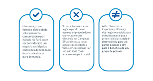 Entenda O Que Sao Negocios Sociais Sebrae