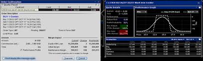 Best Chart Software Interactive Brokers Strongwindartist