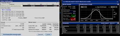 Best Chart Software Interactive Brokers Strongwindartist