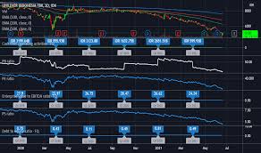 Get unilever plc ord 3 1/9p financial statistics and ratios. Unvr Stock Price And Chart Idx Unvr Tradingview