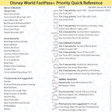 Fastpass Priority Suggestions For 2016 Touring Plans For