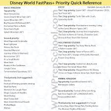 Fastpass Priority Suggestions For 2016 Touring Plans For