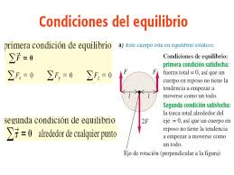 En física, la ley de elasticidad de hooke o ley de hooke, originalmente formulada para casos del estiramiento longitudinal, establece que el alargamiento unitario que experimenta un material elástico es directamente proporcional a la fuerza aplicada. Resumen Equilibrio Y Elasticidad Fisica I Ingenieria Unc Filadd