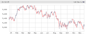 australian stock market to complete year with no real