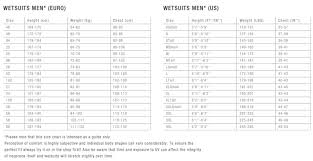 Maybe you would like to learn more about one of these? Ion Seek Core Semidry Wetsuit 4 3mm Front Zip Men Steel Blue White Black Safety In Water Sports