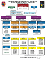 Prince Georges County Fire Ems Department Updated Pgfd