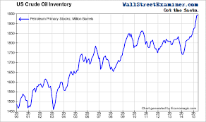 Contra Corner Six Amazing Charts Show Exactly Why Oil