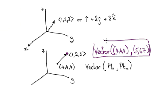 Video 2855.1 - How To Draw Vectors In Geogebra 3D - Youtube