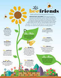 Keep honeybees, nurture native bees, or help gardens and schools around the u.s. Let S Bee Friends Garden Center Magazine