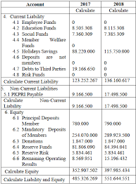 Viral tiktok bangladesh ridoy babo botol bangladesh , bangladeshi viral news. Https Journal Trunojoyo Ac Id Ijcst Article Download 8195 4748