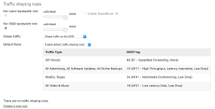 Traffic And Bandwidth Shaping Cisco Meraki