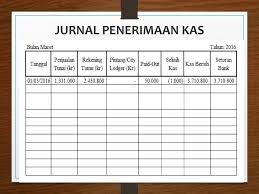 Ada beberapa transaksi yang akan saya masukan kedalam buku jurnal penerimaan kas tersebut yaitu sebagai berikut : By Hajar Cherry Puspalillah Ppt Download