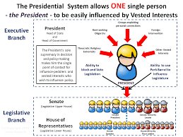 Diagrams That Explain The Parliamentary System The Correct
