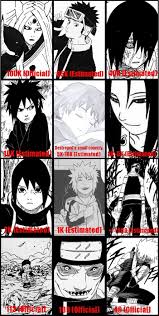 Kill Count Of Naruto S Greatest Killers Estimated Official Naruto
